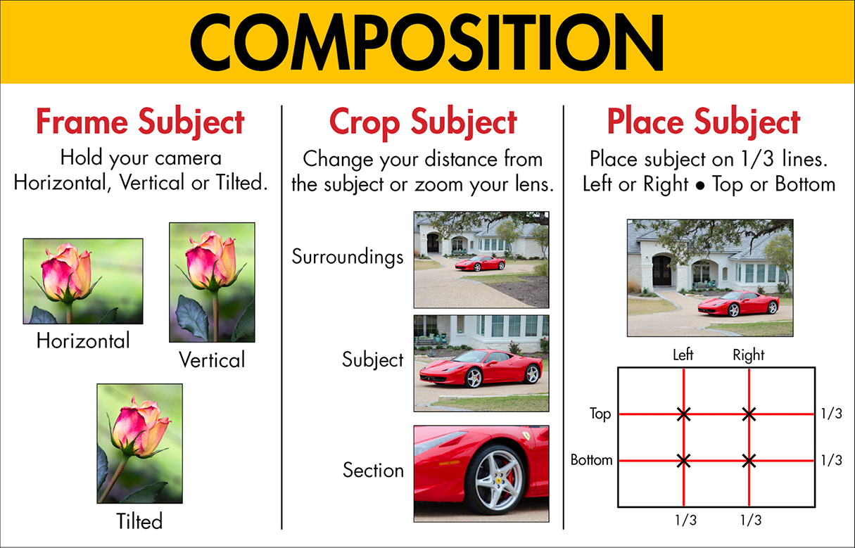 2-Composition-CreativeCardChoicesPage