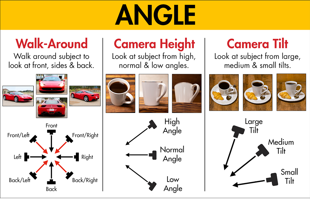 3-Angle-CreativeCardChoicesPage