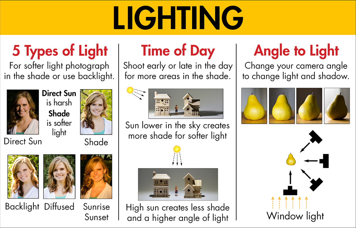 3-Lighting-CreativeCardChoicesPage